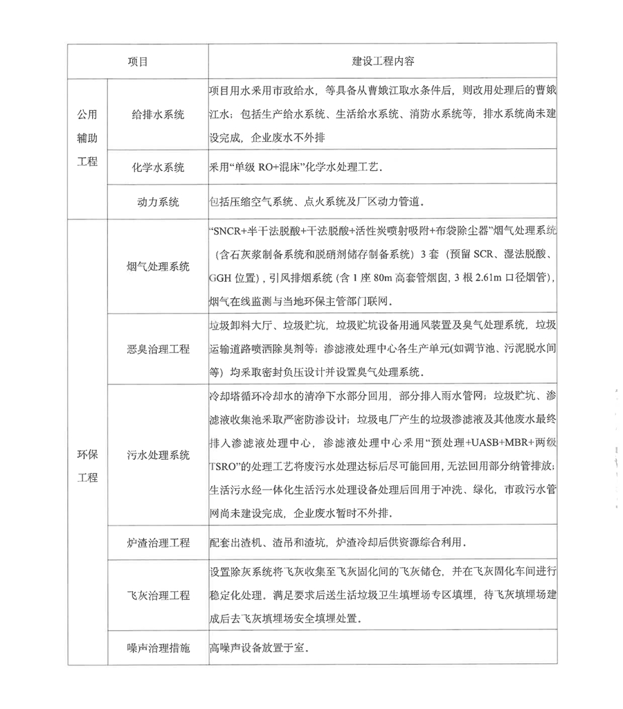 再生能源-2020年土壤和地下水自行監(jiān)測方案-5 - 副本.jpg