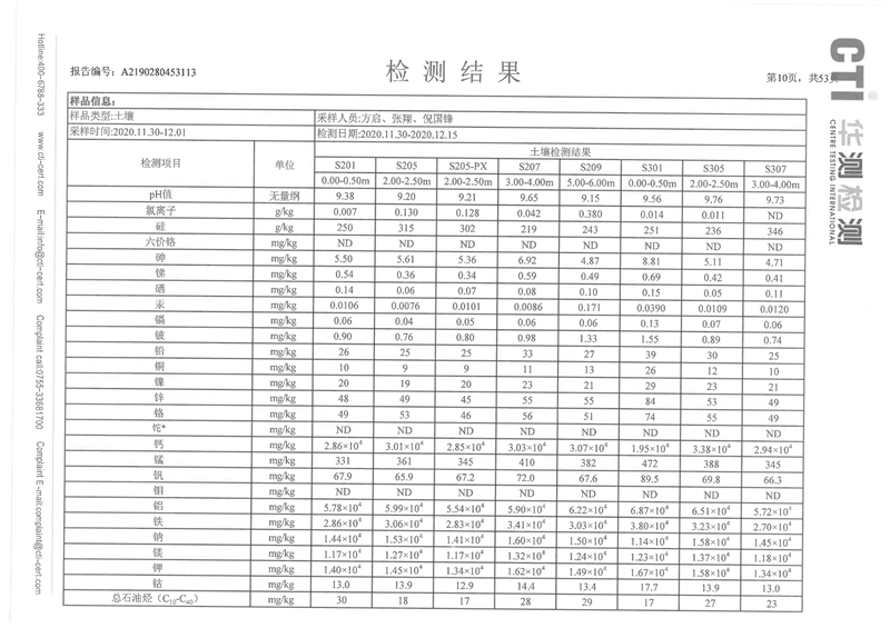 2020年度土壤地下水監(jiān)測報告-9 - 副本.jpg