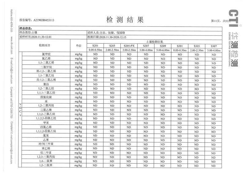 2020年度土壤地下水監(jiān)測報告-10 - 副本.jpg