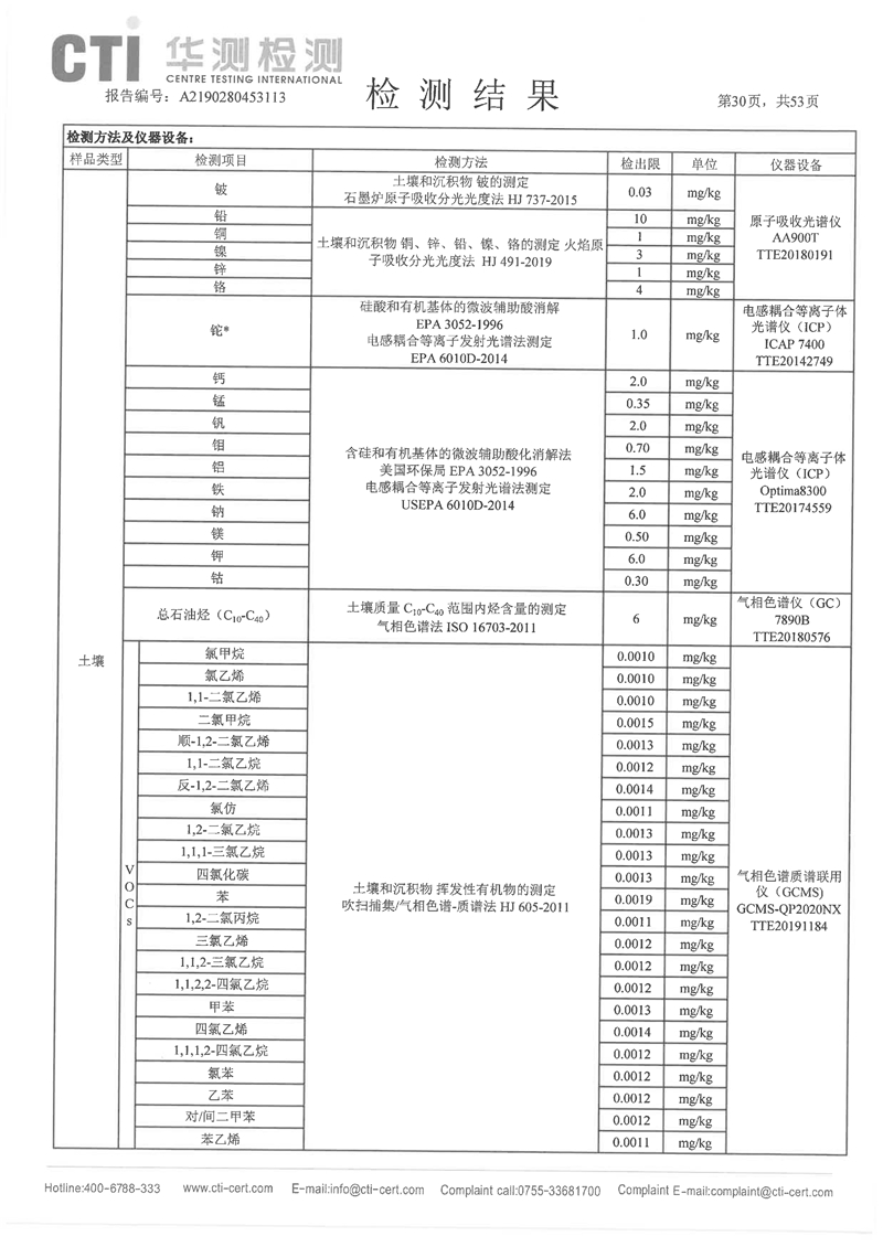 2020年度土壤地下水監(jiān)測報告-29 - 副本.jpg