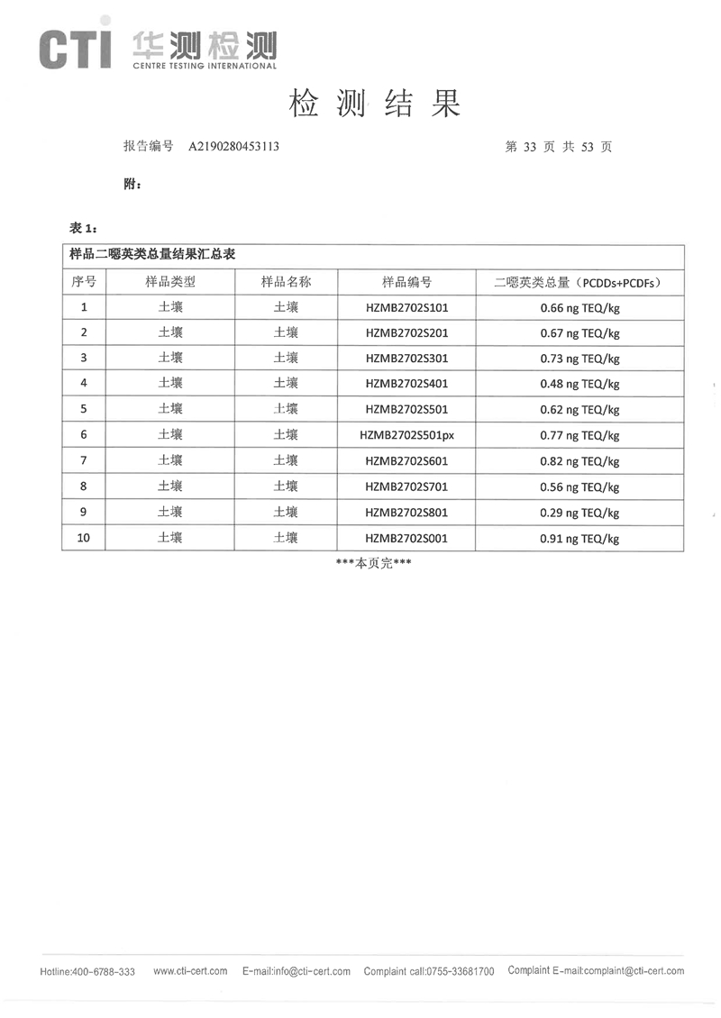 2020年度土壤地下水監(jiān)測報告-32 - 副本.jpg